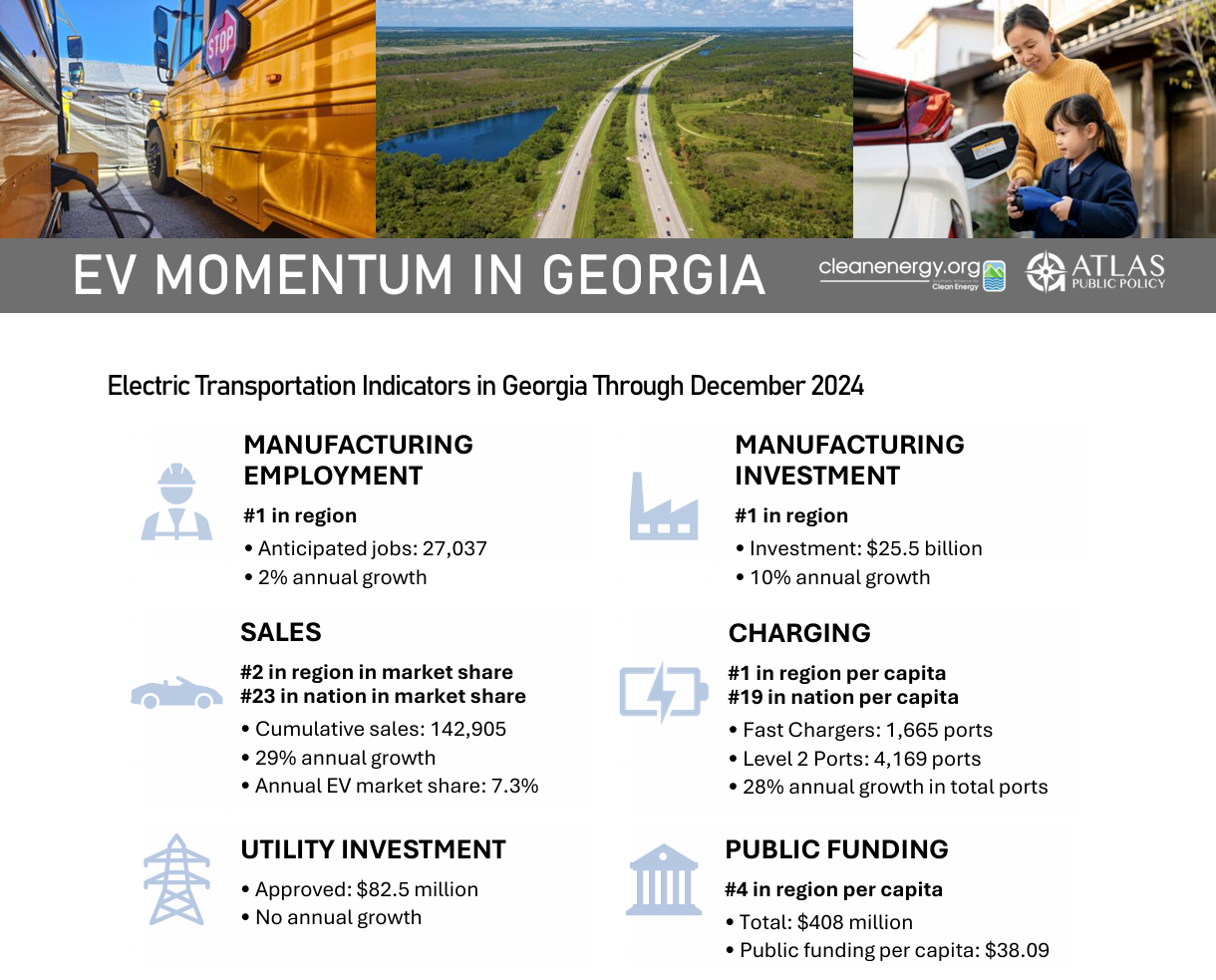 https://atlaspolicy.com/wp-content/uploads/2025/04/SACE-One-Pager-Georgia-2024-EOY.pdf