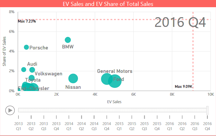 2016 Q4