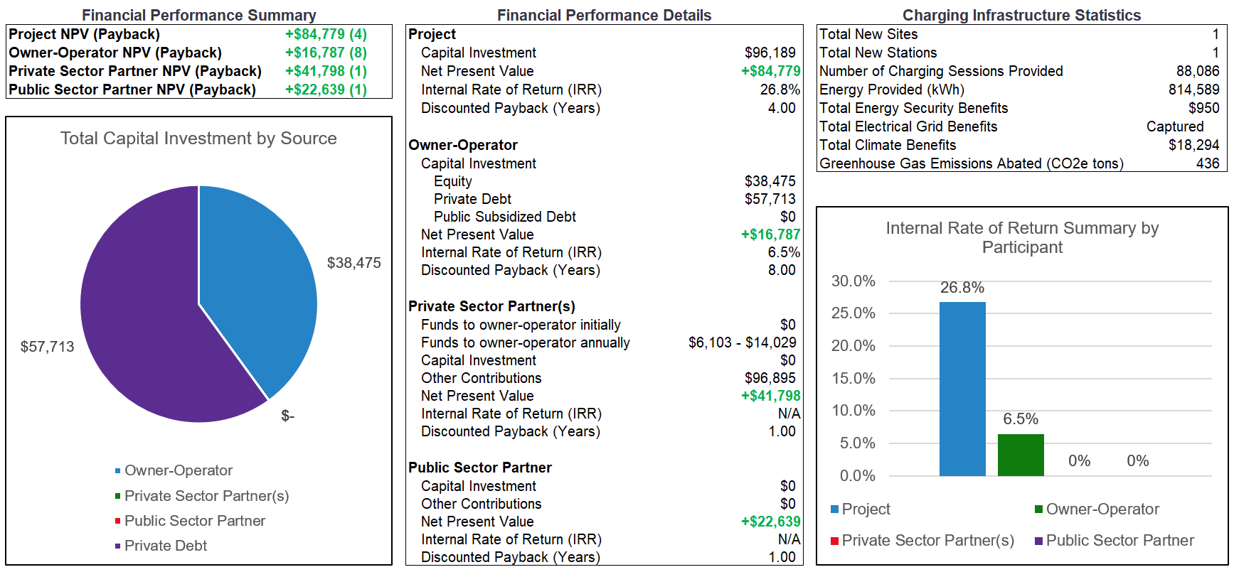 Financial-Analysis-with-Microsoft-Excel